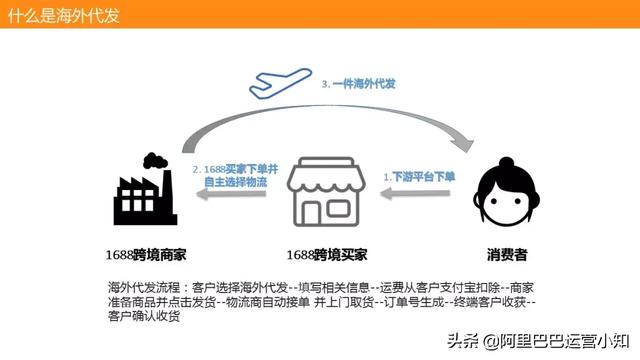 【阿里巴巴运营知识】1688跨境专供 代发 支付 入驻问题总结