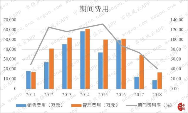 大智慧没有大智慧：黄金十年里连亏7年，上市公司董事长变阶下囚