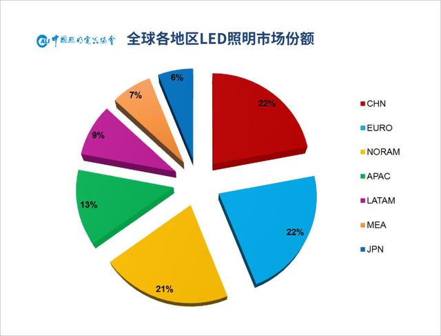 一文看懂1Q19中国照明电器行业出口情况