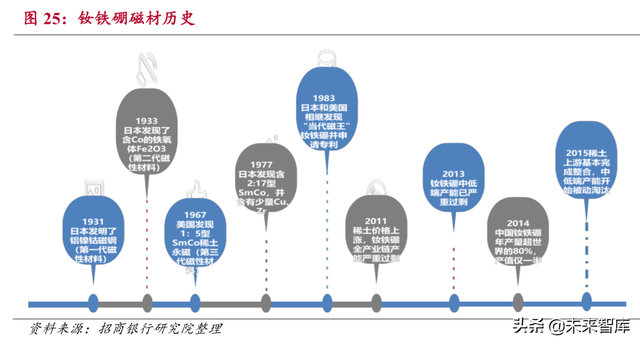 新材料研究：石墨烯、高温合金、半导体、稀土