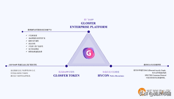 【韩国区块链独角兽Glosfer 全球巡回第二站：新创之都-深圳】