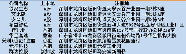 岂止粤海，深圳这个街道也很牛！GDP超2400亿，不仅有华为，还有全国学历最高的城中村！