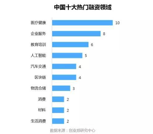 投融资周报：旷视科技获7.5亿美元D轮融资；贝店完成8.6亿元融资