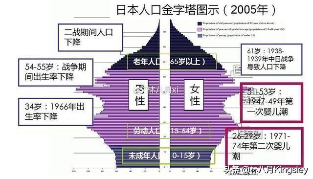 5月15日，日本共同社报道，日本政府会让有意愿者工作到70岁