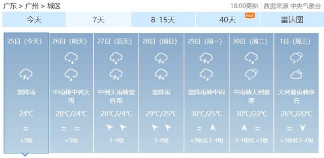 离精致总是差几步？这些平价好物真的能在夏天救你不止一次！