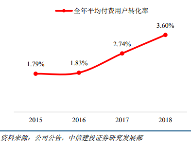 大健康投资情报20190522