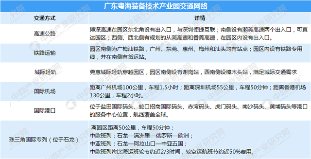 广东粤海装备技术产业园项目案例