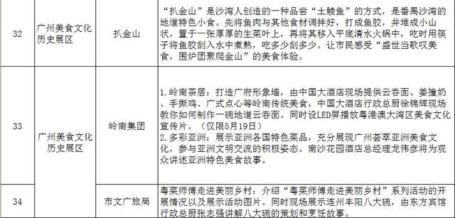 今天起，这场海心沙的世界美食盛宴可免费预约参观！