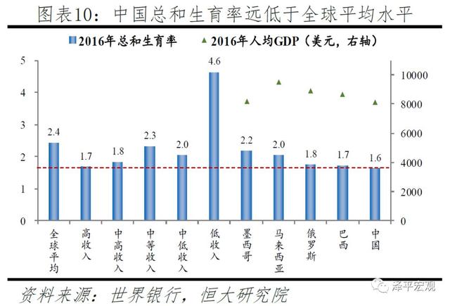 中国生育报告：2019