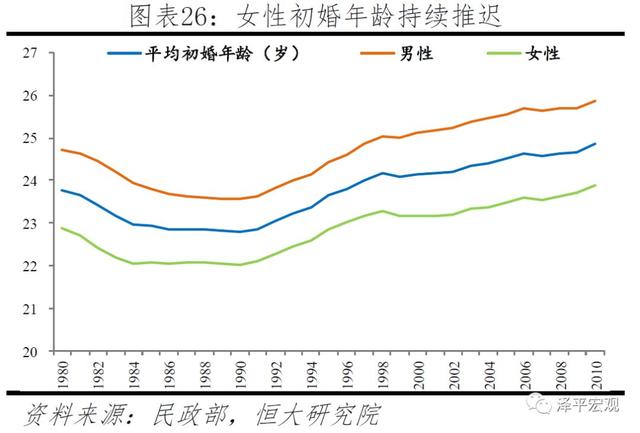 中国生育报告：2019