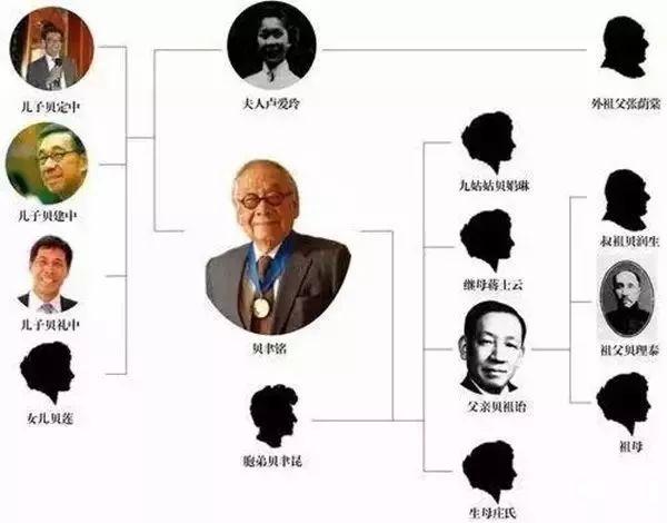 中国唯一富过15代的贝聿铭家族为何传承至今？“以产遗子孙，不如以德遗子孙”
