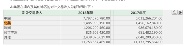 这个董秘怼散户的公司市值超千亿，老板是新加坡籍，一贯很傲慢