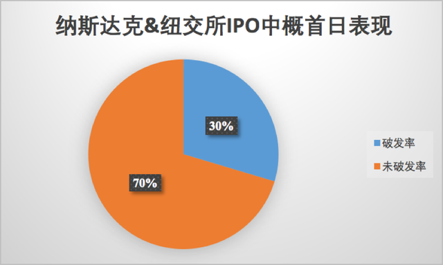 赚个房租钱——港美股打新《葵花宝典》