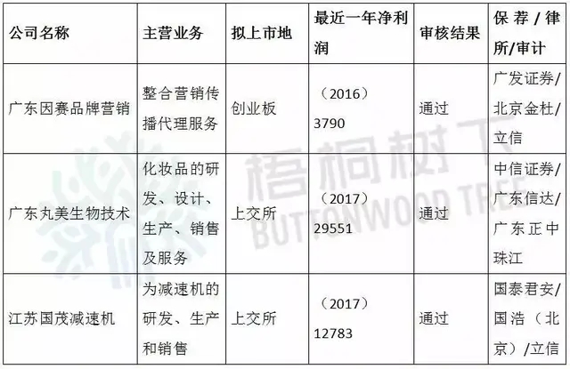 IPO审核3过3 有一个重大变化！