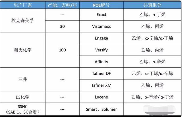 POE知识大全（附生产厂家以及相应牌号）