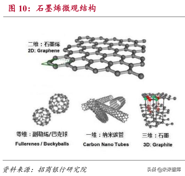 新材料研究：石墨烯、高温合金、半导体、稀土