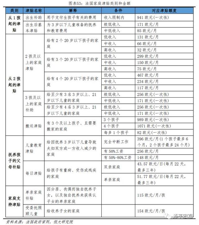 中国生育报告：2019