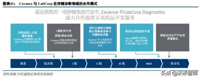 医药外包行业深度研究：临床CRO市场分析及龙头企业研究