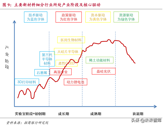 新材料研究：石墨烯、高温合金、半导体、稀土