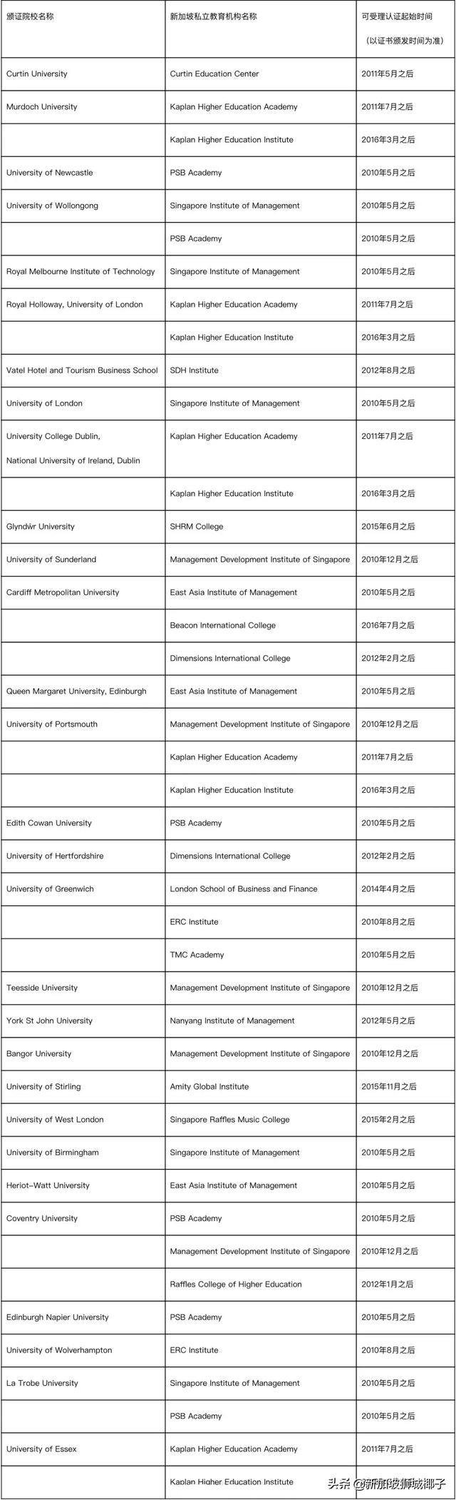 最新！新加坡留学生学历认证新变化，最强攻略在此~