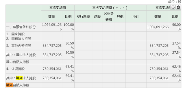 这个董秘怼散户的公司市值超千亿，老板是新加坡籍，一贯很傲慢