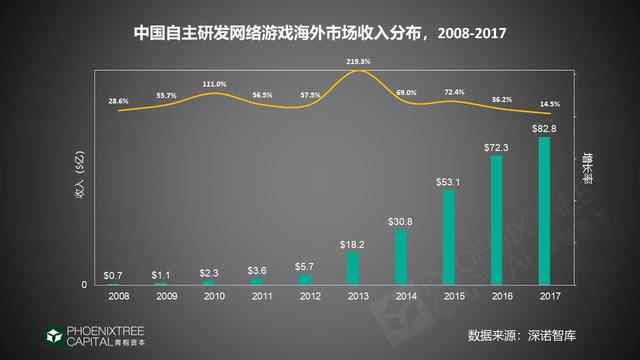 2019年出海指南：如何征战新兴市场