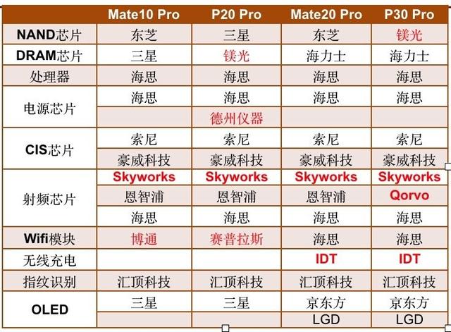 解密华为芯片旗舰海思：一个“备胎”的28年“转正”征途