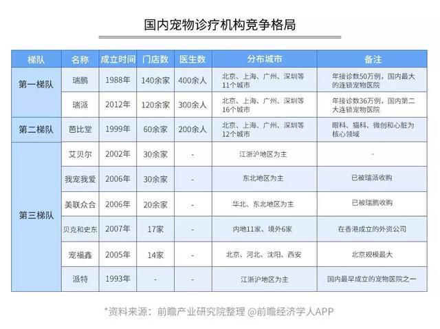 开宠物店暴利？全案解析宠物行业令人费解的低收入真相