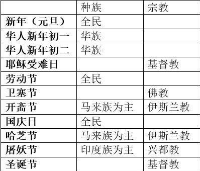 新加坡11个法定节假日是怎么确定的？最近的公共假期有哪些？