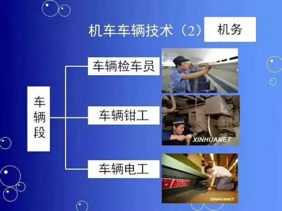 渭南轨道交通运输学校开始招生啦~毕业后直接进入铁路单位上班！