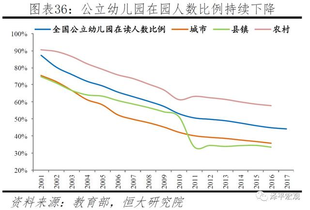 中国生育报告：2019