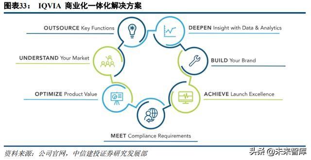 医药外包行业深度研究：临床CRO市场分析及龙头企业研究