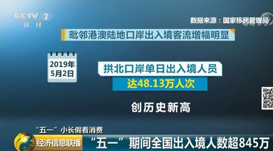 超千万人“打卡” 这座爆红城市4天吸金超200亿元