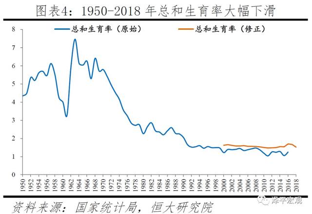 中国生育报告：2019