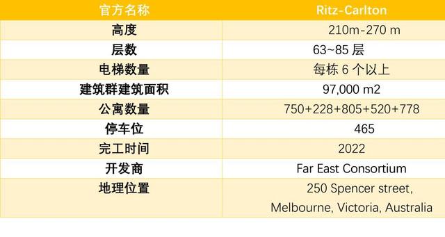 【墨尔本租房指南】墨尔本十大新晋网红楼测评 -- UNO