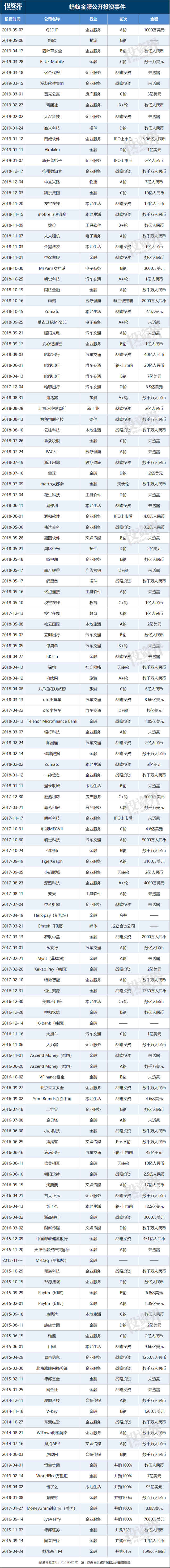 估值1500亿美金 全球最大独角兽IPO成谜