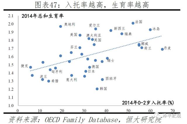 中国生育报告：2019