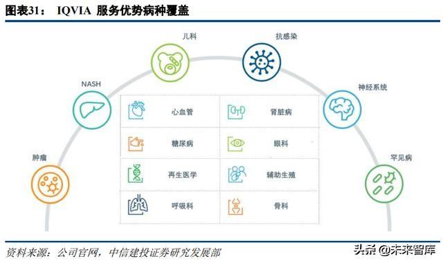 医药外包行业深度研究：临床CRO市场分析及龙头企业研究