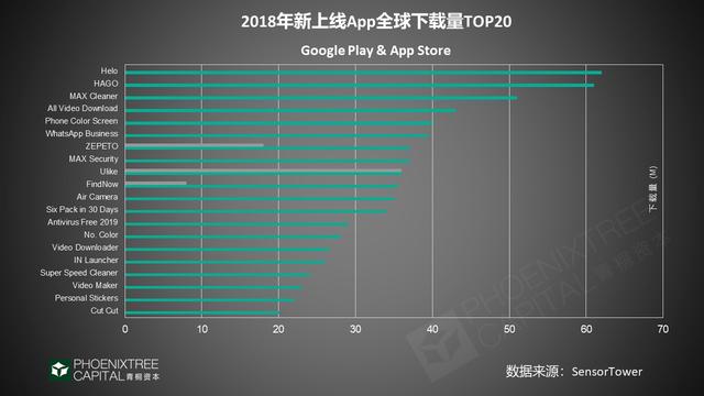 2019年出海指南：如何征战新兴市场