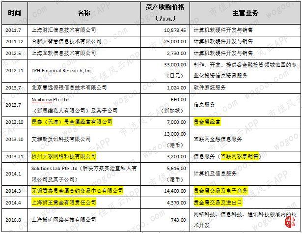 大智慧没有大智慧：黄金十年里连亏7年，上市公司董事长变阶下囚