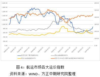 燃料油月度报告：谨防五月原油回调对燃油的影响