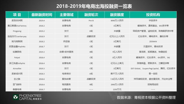 2019年出海指南：如何征战新兴市场