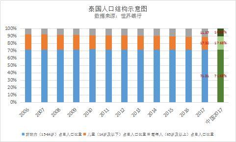 【天眼带你看】东南亚第二大经济体（泰国）发展，敢问路在何方？