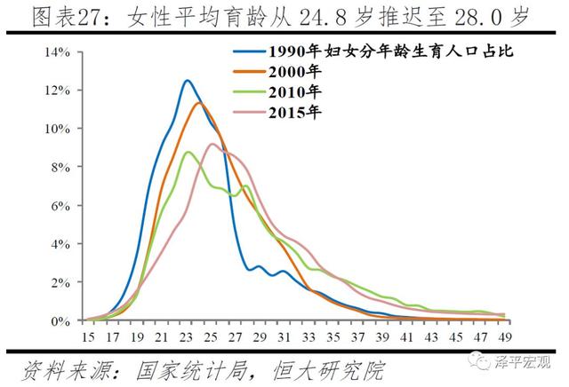 中国生育报告：2019