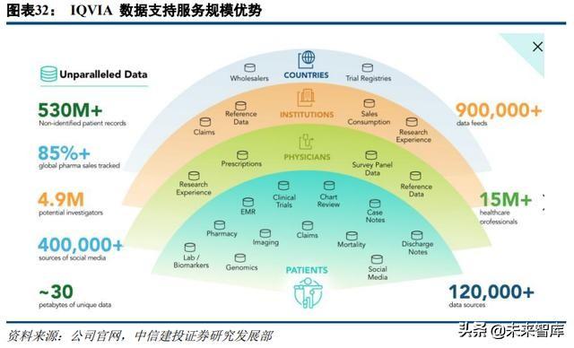 医药外包行业深度研究：临床CRO市场分析及龙头企业研究