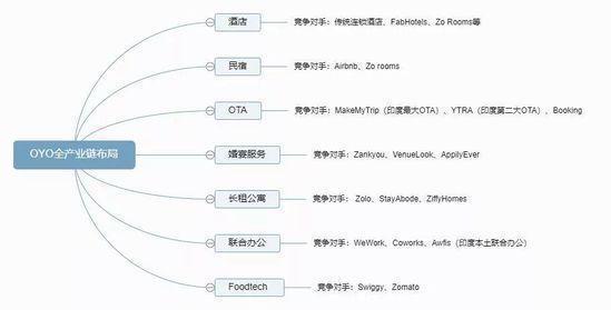 OYO不为人知的野心和秘密