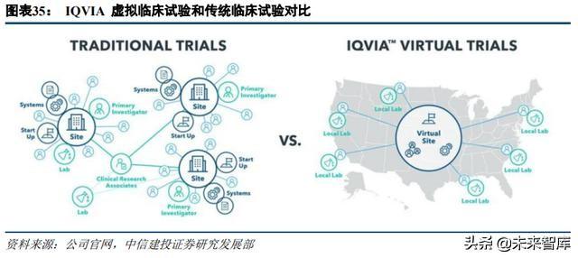 医药外包行业深度研究：临床CRO市场分析及龙头企业研究