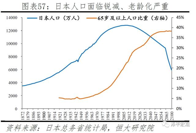 中国生育报告：2019