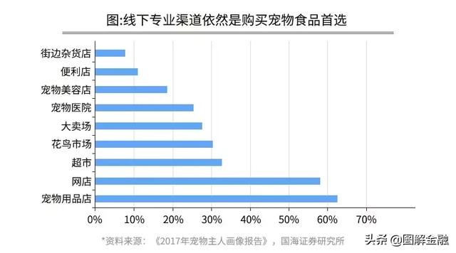 开宠物店暴利？是真是假戳进来看看就知道！