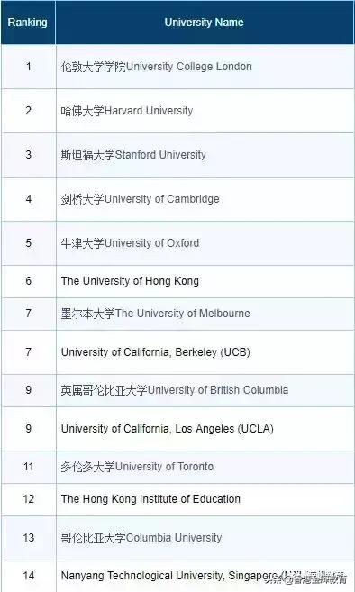 香港教育大学毕业生平均起薪近2.7万！起薪点连升9年......